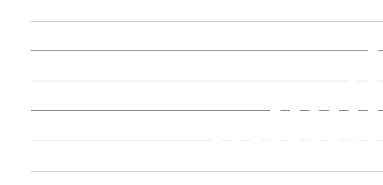 Cimpress_Revenue